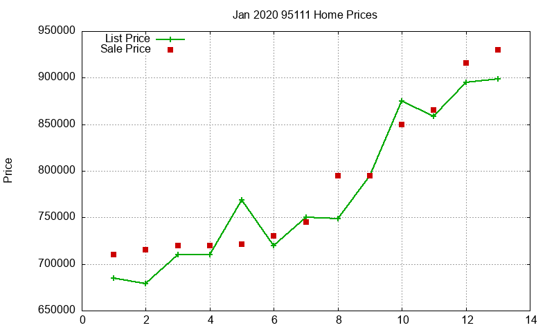 95111 Homes Just Sold 2020-01 95111 Homes Just Sold 2020-01