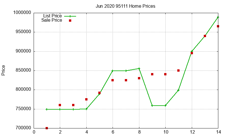 95111 Homes Just Sold 2020-06 95111 Homes Just Sold 2020-06