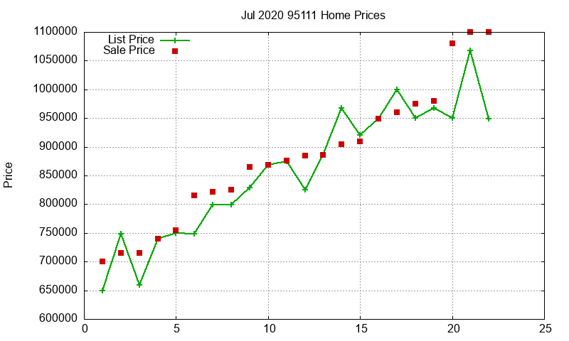 95111 Homes Just Sold 2020-07 95111 Homes Just Sold 2020-07