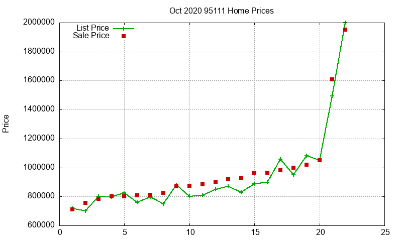 95111 Homes Just Sold 2020-10 95111 Homes Just Sold 2020-10