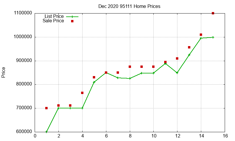 95111 Homes Just Sold 2020-12 95111 Homes Just Sold 2020-12