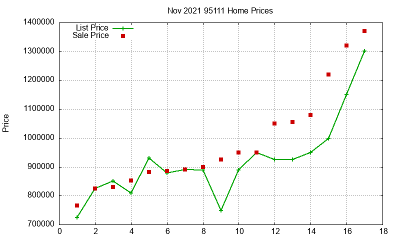 95111 Homes Just Sold 2021-11 95111 Homes Just Sold 2021-11