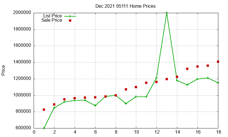 95111 Homes Just Sold 2021-12 95111 Homes Just Sold 2021-12