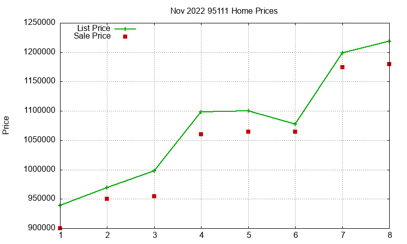 95111 Homes Just Sold 2022-11 95111 Homes Just Sold 2022-11