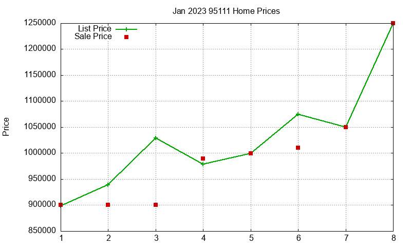 95111 Homes Just Sold 2023-01 95111 Homes Just Sold 2023-01