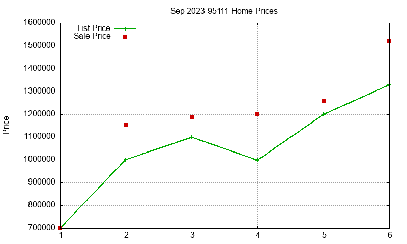 95111 Homes Just Sold 2023-09 95111 Homes Just Sold 2023-09