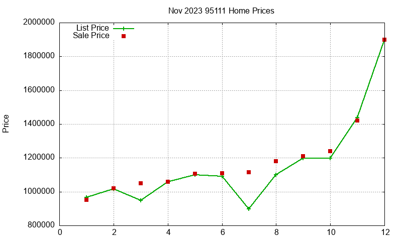 95111 Homes Just Sold 2023-11 95111 Homes Just Sold 2023-11