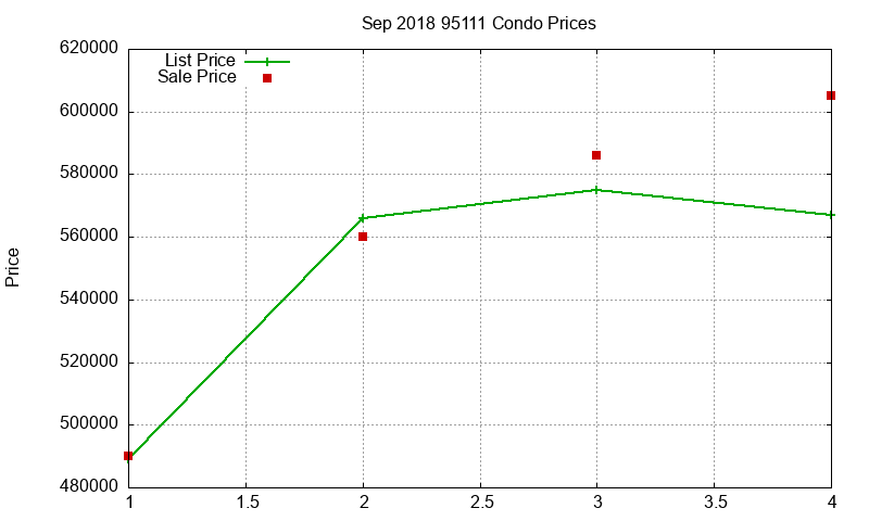 95111 Condos Just Sold 2018-09 95111 Condos Just Sold 2018-09