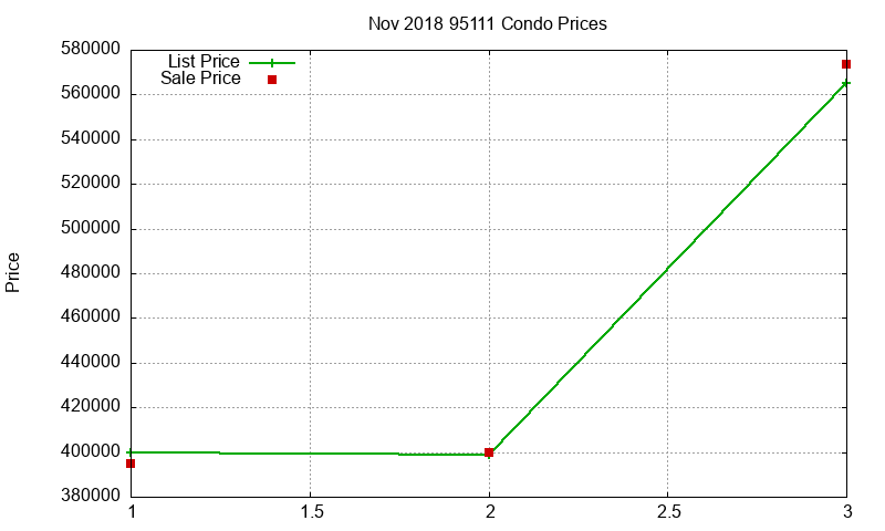 95111 Condos Just Sold 2018-11 95111 Condos Just Sold 2018-11