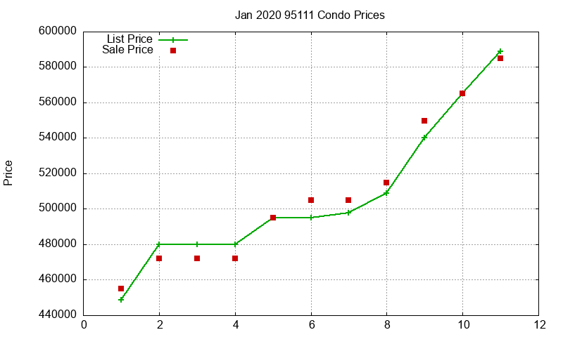 95111 Condos Just Sold 2020-01 95111 Condos Just Sold 2020-01