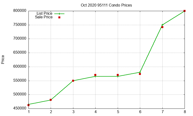 95111 Condos Just Sold 2020-10 95111 Condos Just Sold 2020-10