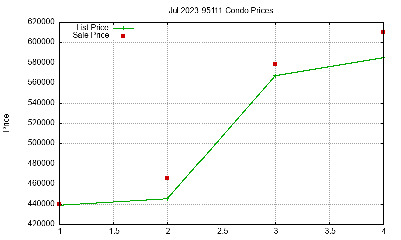 95111 Condos Just Sold 2023-07 95111 Condos Just Sold 2023-07