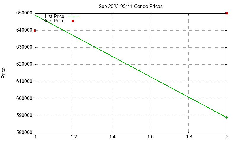 95111 Condos Just Sold 2023-09 95111 Condos Just Sold 2023-09