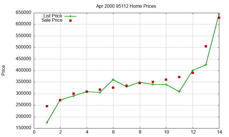 95112 Homes Just Sold 2000-04 95112 Homes Just Sold 2000-04