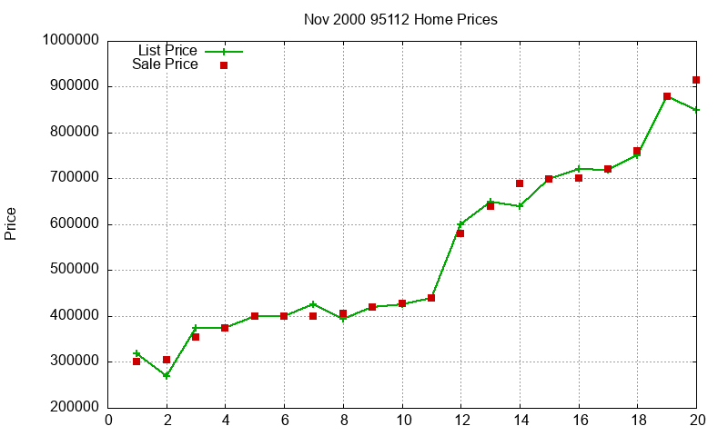 95112 Homes Just Sold 2000-11 95112 Homes Just Sold 2000-11