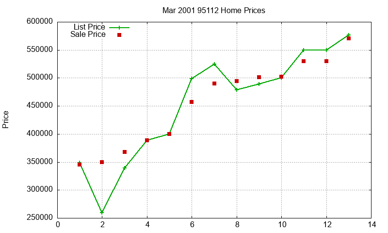 95112 Homes Just Sold 2001-03 95112 Homes Just Sold 2001-03