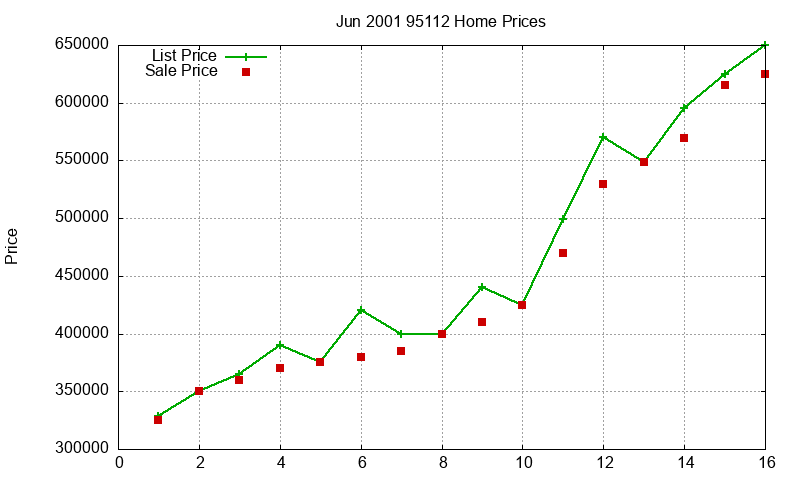 95112 Homes Just Sold 2001-06 95112 Homes Just Sold 2001-06