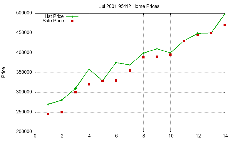 95112 Homes Just Sold 2001-07 95112 Homes Just Sold 2001-07