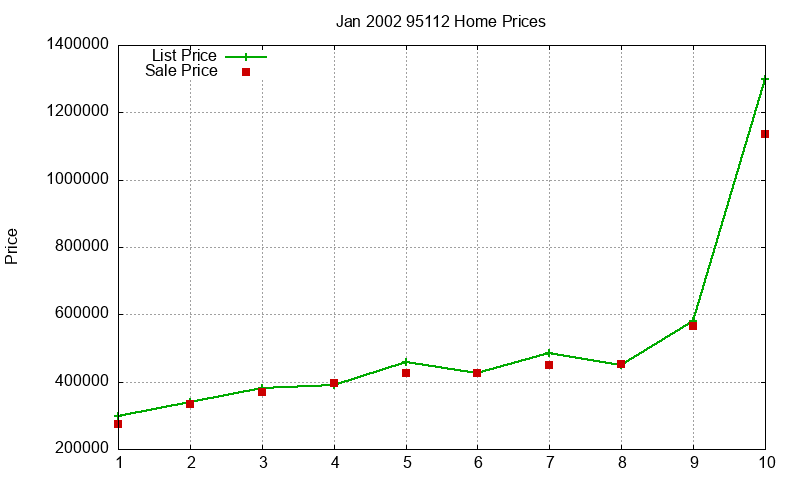 95112 Homes Just Sold 2002-01 95112 Homes Just Sold 2002-01