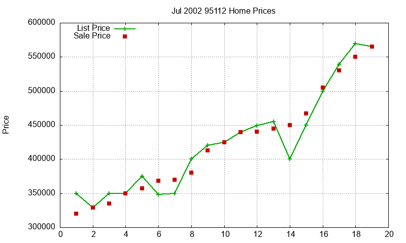95112 Homes Just Sold 2002-07 95112 Homes Just Sold 2002-07