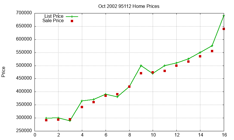 95112 Homes Just Sold 2002-10 95112 Homes Just Sold 2002-10