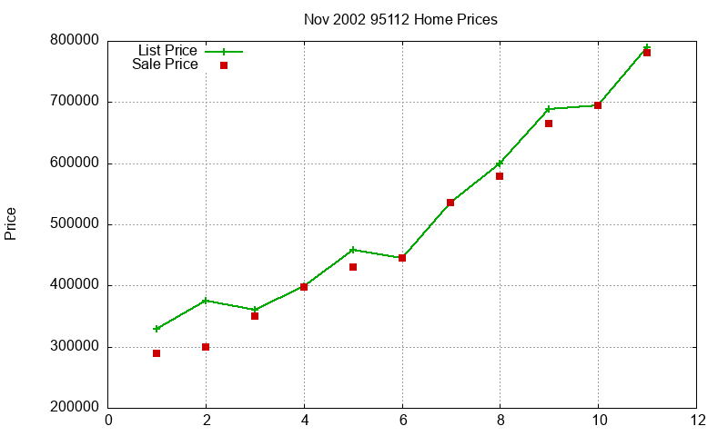 95112 Homes Just Sold 2002-11 95112 Homes Just Sold 2002-11