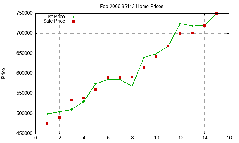 95112 Homes Just Sold 2006-02 95112 Homes Just Sold 2006-02