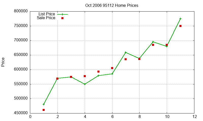 95112 Homes Just Sold 2006-10 95112 Homes Just Sold 2006-10