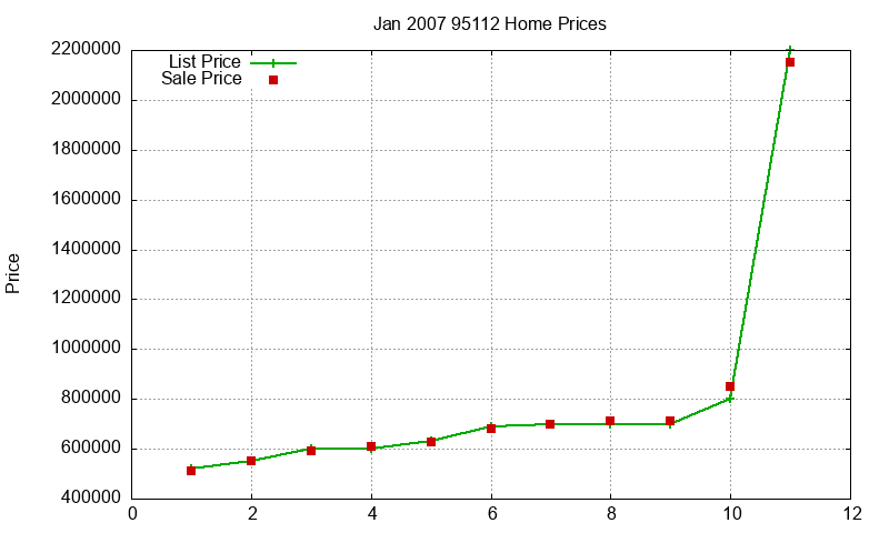 95112 Homes Just Sold 2007-01 95112 Homes Just Sold 2007-01