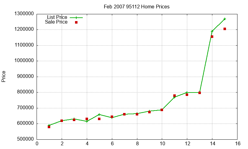 95112 Homes Just Sold 2007-02 95112 Homes Just Sold 2007-02
