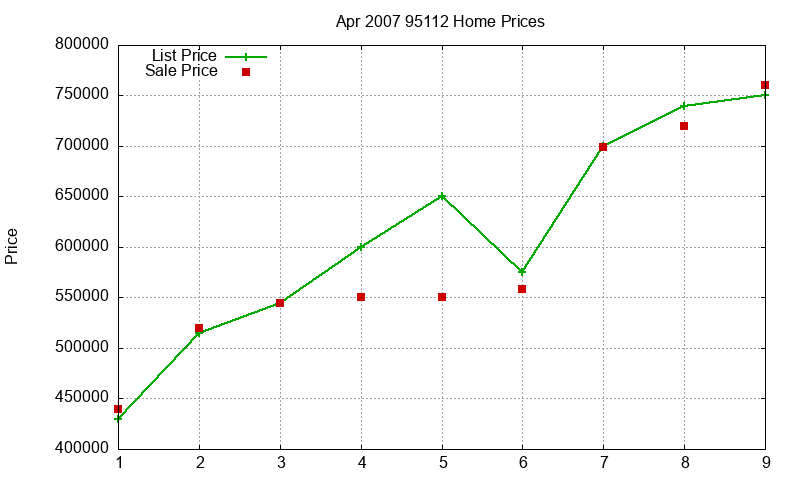 95112 Homes Just Sold 2007-04 95112 Homes Just Sold 2007-04