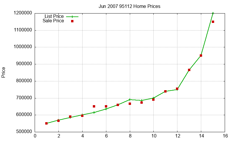 95112 Homes Just Sold 2007-06 95112 Homes Just Sold 2007-06