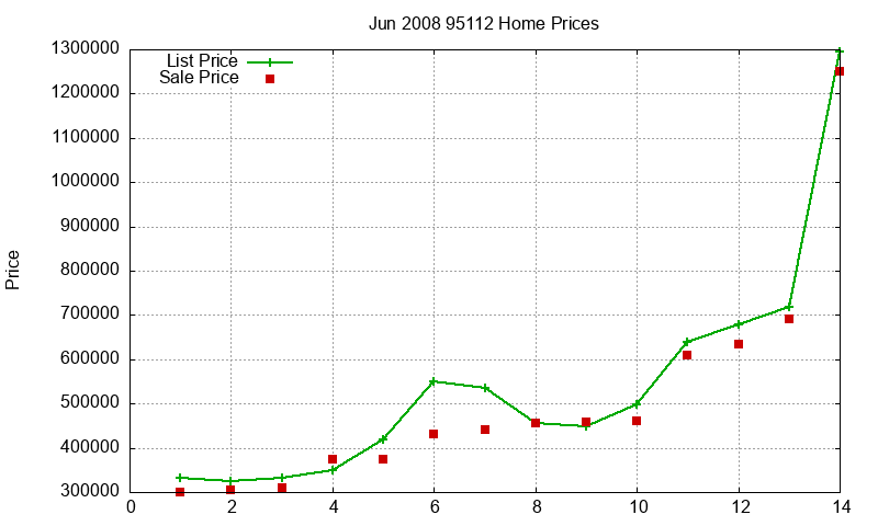 95112 Homes Just Sold 2008-06 95112 Homes Just Sold 2008-06