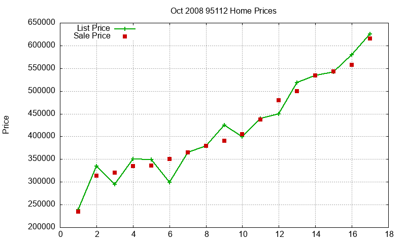 95112 Homes Just Sold 2008-10 95112 Homes Just Sold 2008-10