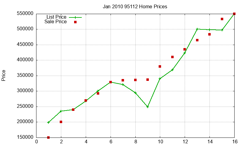 95112 Homes Just Sold 2010-01 95112 Homes Just Sold 2010-01