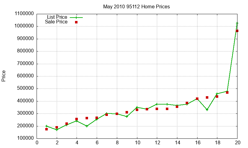95112 Homes Just Sold 2010-05 95112 Homes Just Sold 2010-05