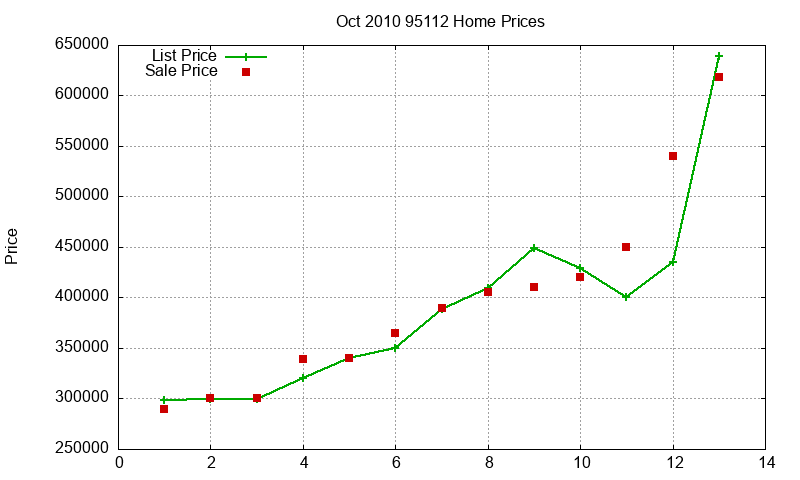 95112 Homes Just Sold 2010-10 95112 Homes Just Sold 2010-10