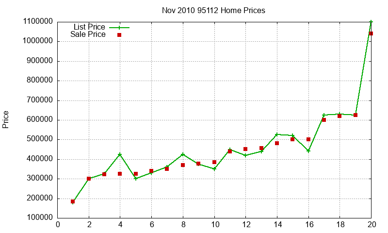 95112 Homes Just Sold 2010-11 95112 Homes Just Sold 2010-11