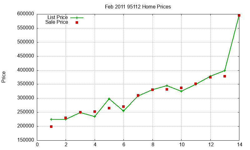 95112 Homes Just Sold 2011-02 95112 Homes Just Sold 2011-02