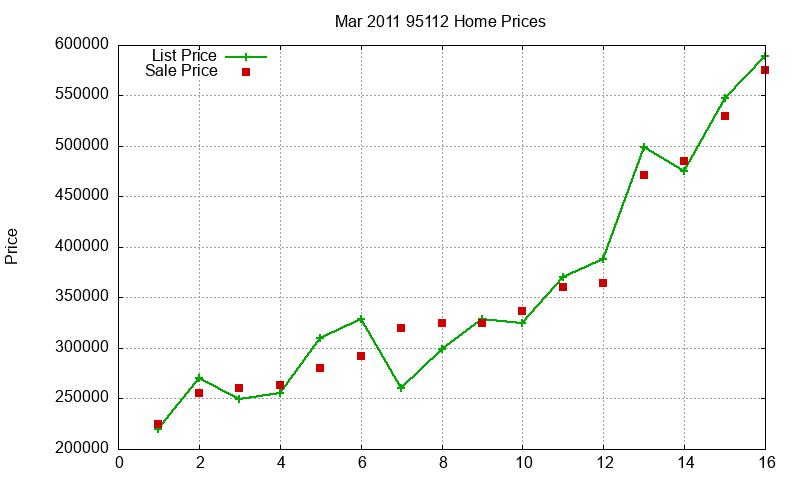 95112 Homes Just Sold 2011-03 95112 Homes Just Sold 2011-03