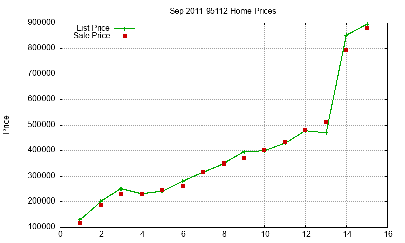 95112 Homes Just Sold 2011-09 95112 Homes Just Sold 2011-09