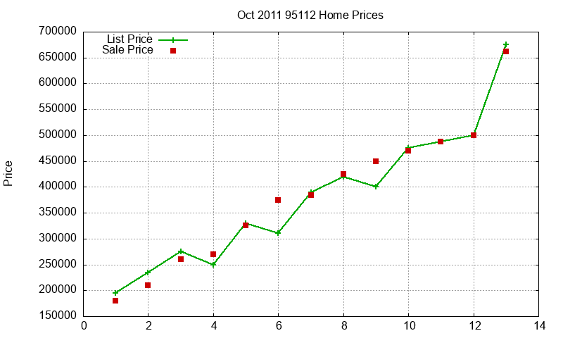 95112 Homes Just Sold 2011-10 95112 Homes Just Sold 2011-10