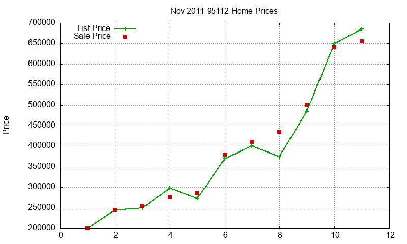 95112 Homes Just Sold 2011-11 95112 Homes Just Sold 2011-11