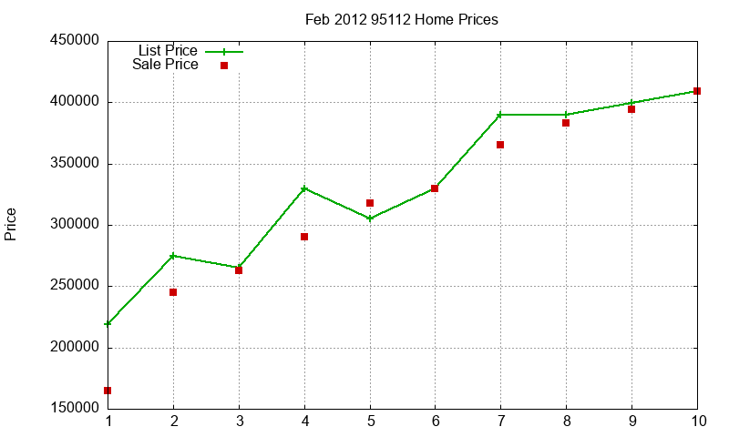 95112 Homes Just Sold 2012-02 95112 Homes Just Sold 2012-02
