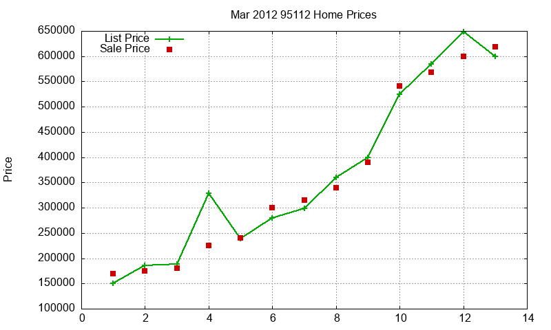 95112 Homes Just Sold 2012-03 95112 Homes Just Sold 2012-03