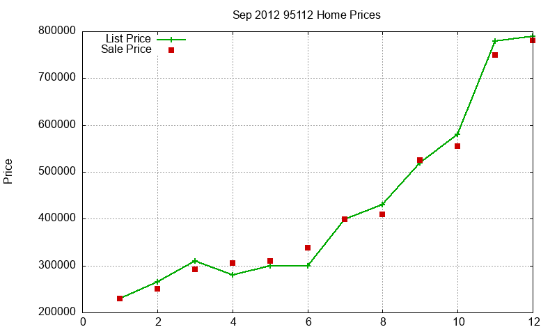 95112 Homes Just Sold 2012-09 95112 Homes Just Sold 2012-09