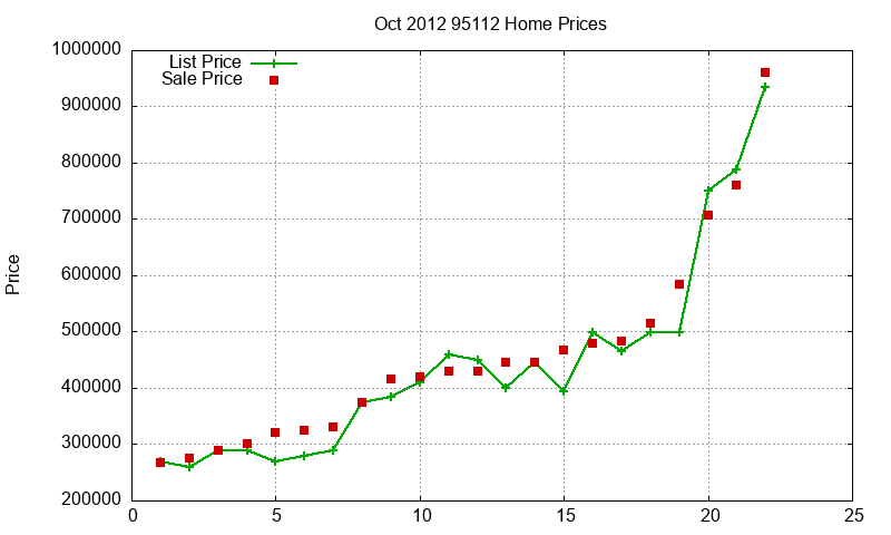95112 Homes Just Sold 2012-10 95112 Homes Just Sold 2012-10