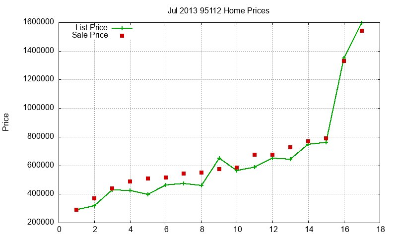95112 Homes Just Sold 2013-07 95112 Homes Just Sold 2013-07