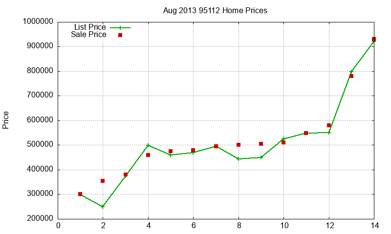 95112 Homes Just Sold 2013-08 95112 Homes Just Sold 2013-08