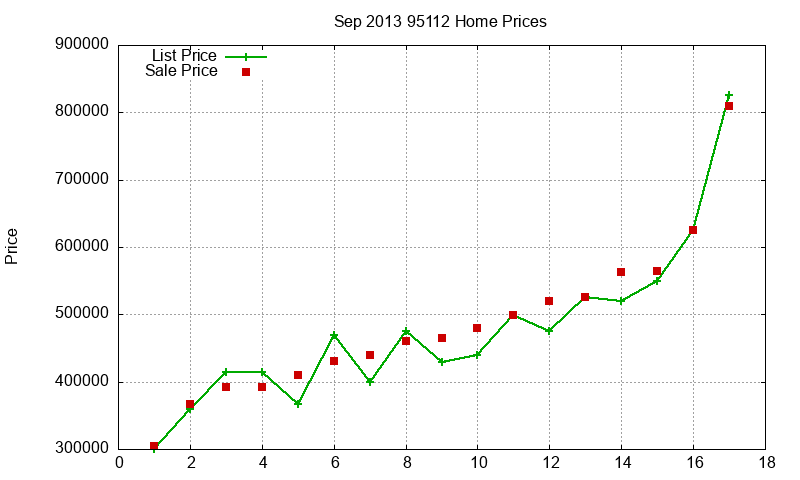 95112 Homes Just Sold 2013-09 95112 Homes Just Sold 2013-09